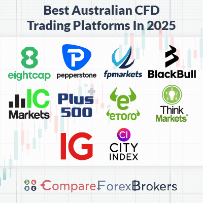 Finding the Best CFD Platform A Comprehensive Guide